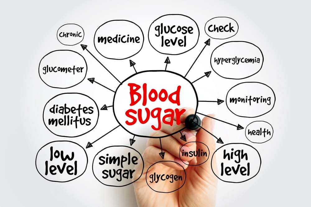 You are currently viewing Obniżanie poziomu cukru we krwi – skuteczne, naturalne metody